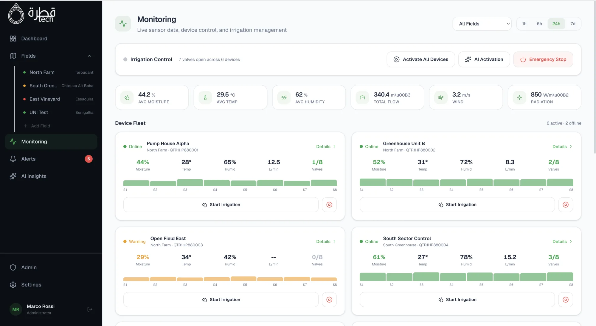 Monitoring view with live device fleet and irrigation control
